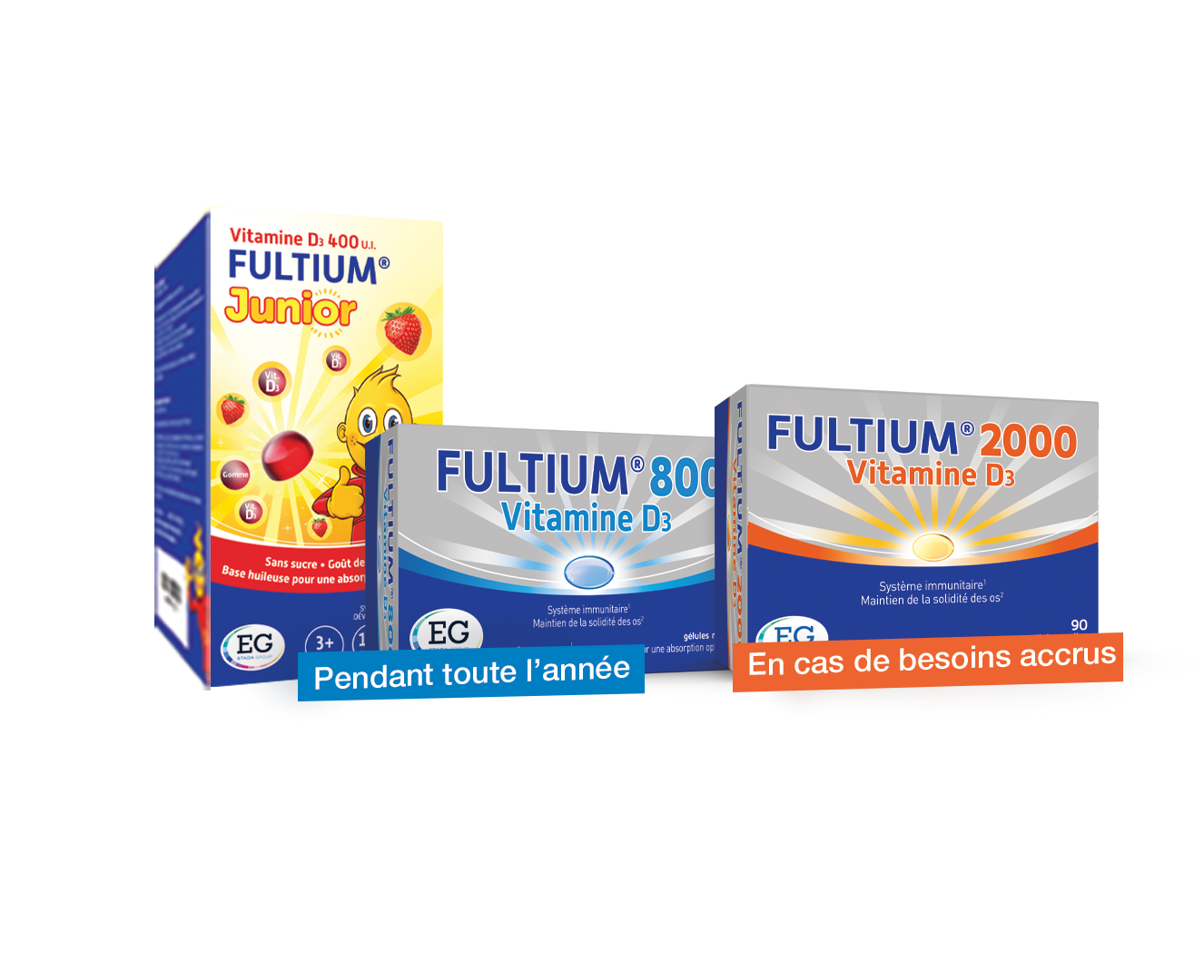 Fultium gamme