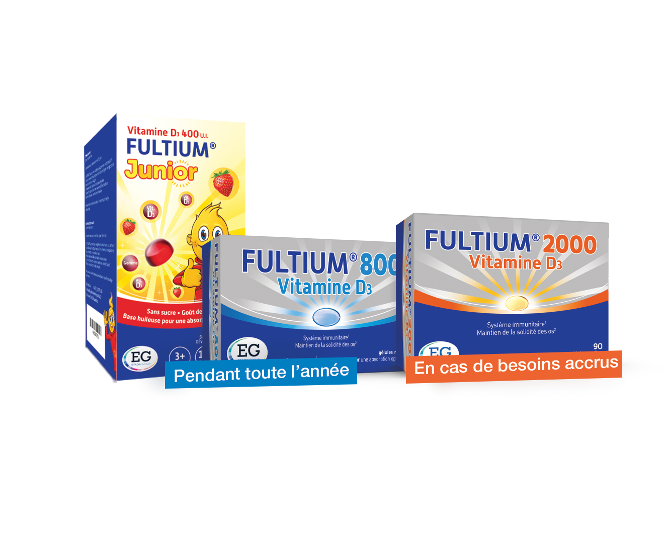 Fultium gamme